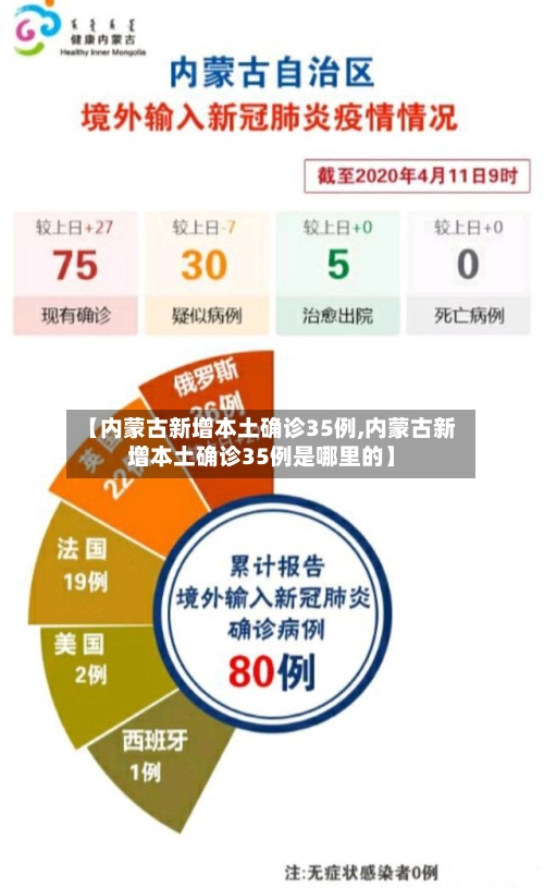 【内蒙古新增本土确诊35例,内蒙古新增本土确诊35例是哪里的】-第1张图片