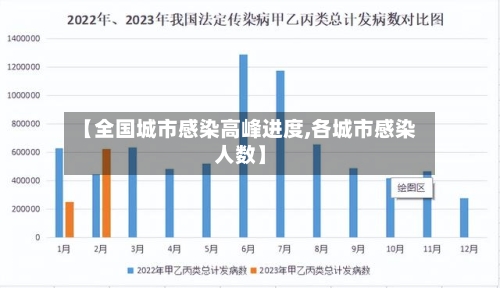 【全国城市感染高峰进度,各城市感染人数】-第1张图片