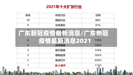 广东新冠疫情最新消息/广东新冠疫情最新消息2021-第1张图片