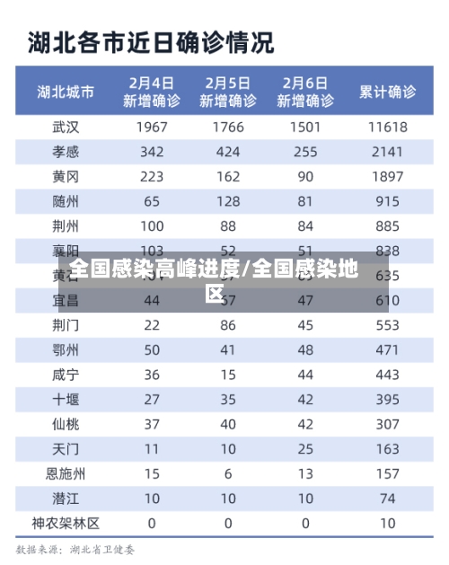全国感染高峰进度/全国感染地区-第1张图片