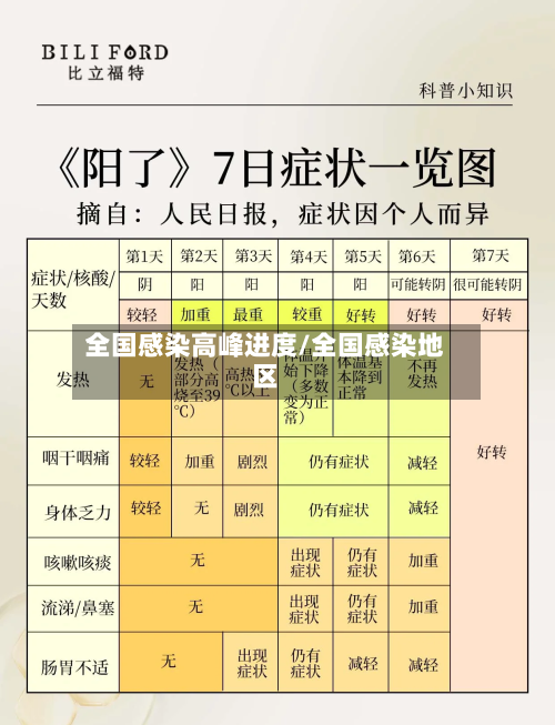 全国感染高峰进度/全国感染地区-第2张图片
