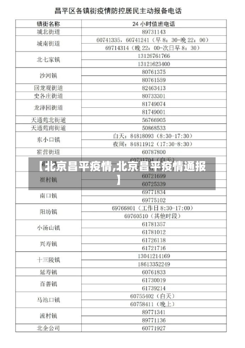 【北京昌平疫情,北京昌平疫情通报】-第3张图片
