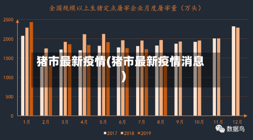 猪市最新疫情(猪市最新疫情消息)-第1张图片
