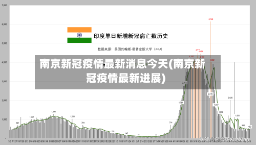 南京新冠疫情最新消息今天(南京新冠疫情最新进展)-第1张图片