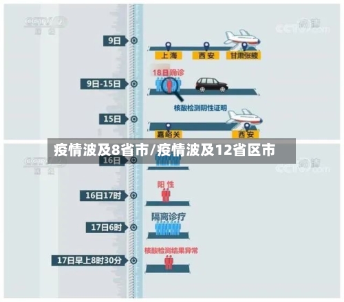 疫情波及8省市/疫情波及12省区市-第1张图片