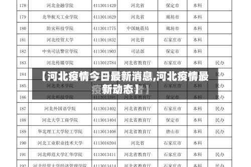 【河北疫情今日最新消息,河北疫情最新动态】-第1张图片