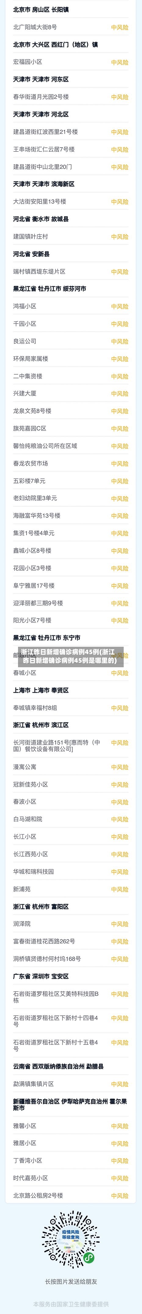 浙江昨日新增确诊病例45例(浙江昨日新增确诊病例45例是哪里的)-第2张图片