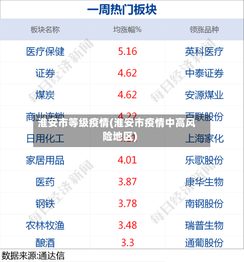 淮安市等级疫情(淮安市疫情中高风险地区)-第1张图片