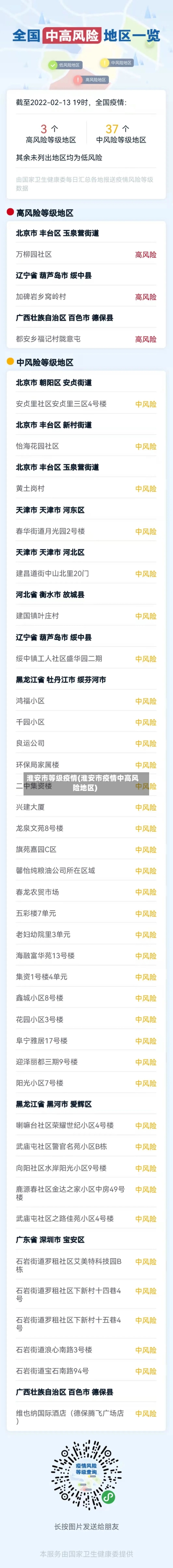 淮安市等级疫情(淮安市疫情中高风险地区)-第2张图片