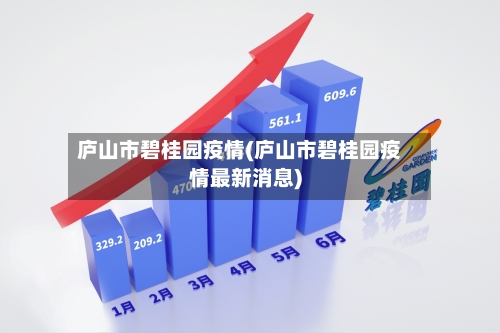 庐山市碧桂园疫情(庐山市碧桂园疫情最新消息)-第2张图片
