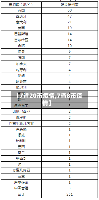 【7省20市疫情,7省8市疫情】-第1张图片