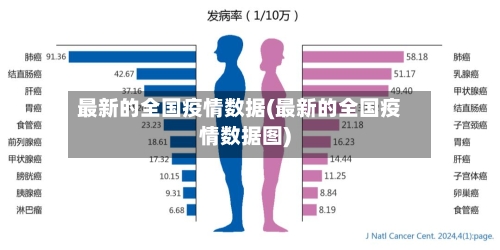 最新的全国疫情数据(最新的全国疫情数据图)-第2张图片