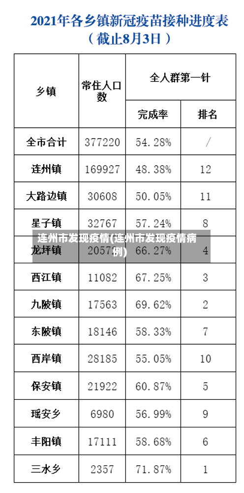 连州市发现疫情(连州市发现疫情病例)-第3张图片
