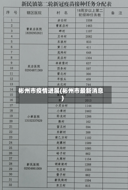 彬州市疫情进展(彬州市最新消息)-第3张图片