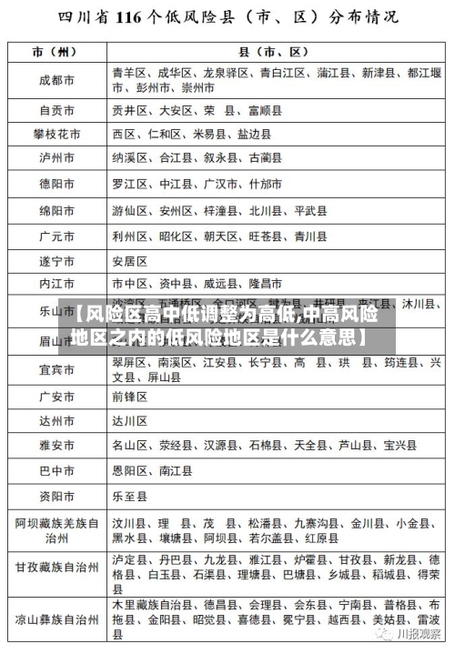 【风险区高中低调整为高低,中高风险地区之内的低风险地区是什么意思】-第2张图片