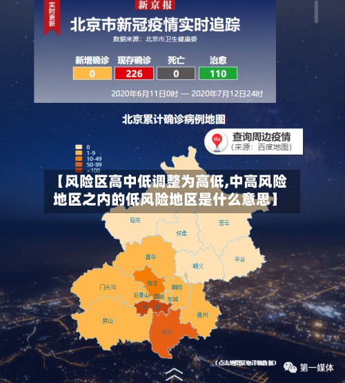 【风险区高中低调整为高低,中高风险地区之内的低风险地区是什么意思】-第1张图片