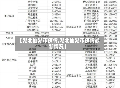 【湖北仙湖市疫情,湖北仙湖市疫情最新情况】-第1张图片