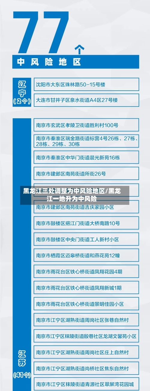 黑龙江三处调整为中风险地区/黑龙江一地升为中风险-第2张图片