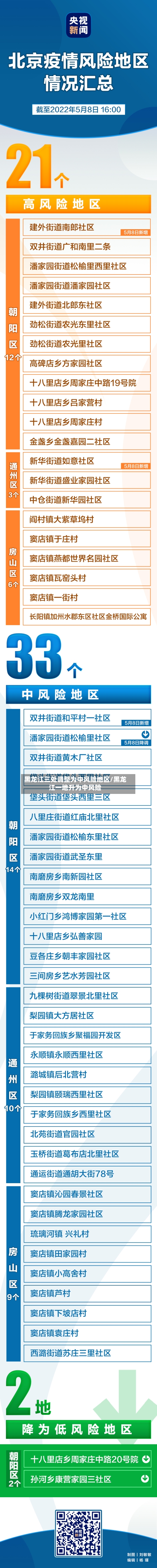 黑龙江三处调整为中风险地区/黑龙江一地升为中风险-第1张图片