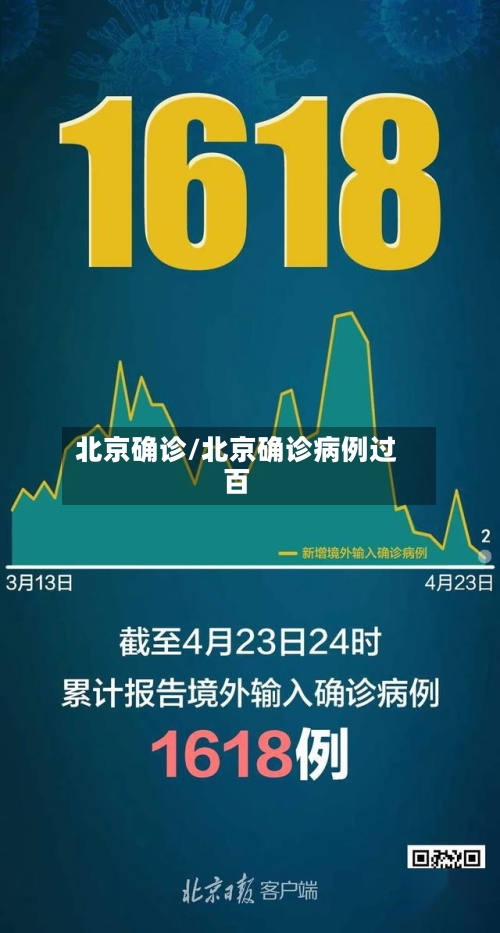 北京确诊/北京确诊病例过百-第2张图片