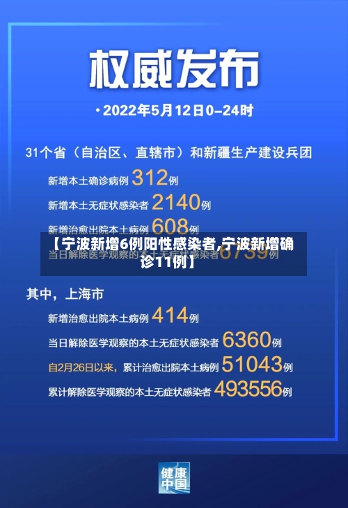 【宁波新增6例阳性感染者,宁波新增确诊11例】-第2张图片