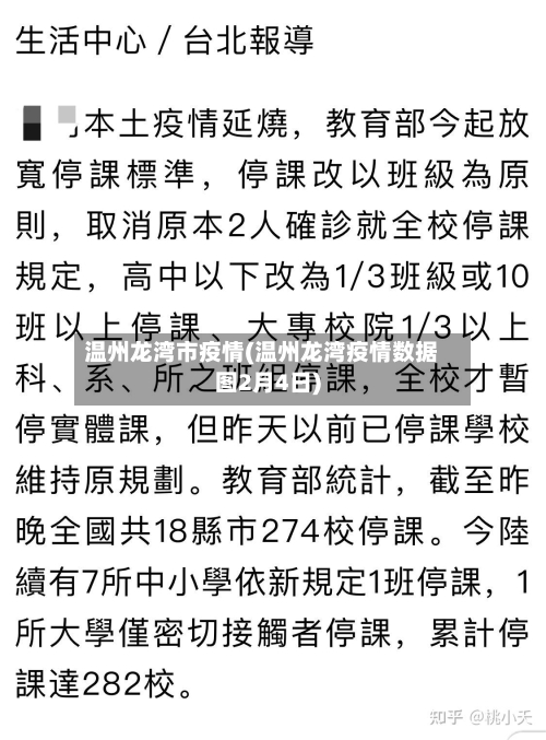 温州龙湾市疫情(温州龙湾疫情数据图2月4日)-第2张图片