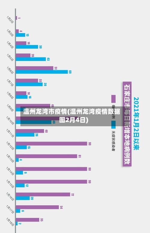 温州龙湾市疫情(温州龙湾疫情数据图2月4日)-第3张图片