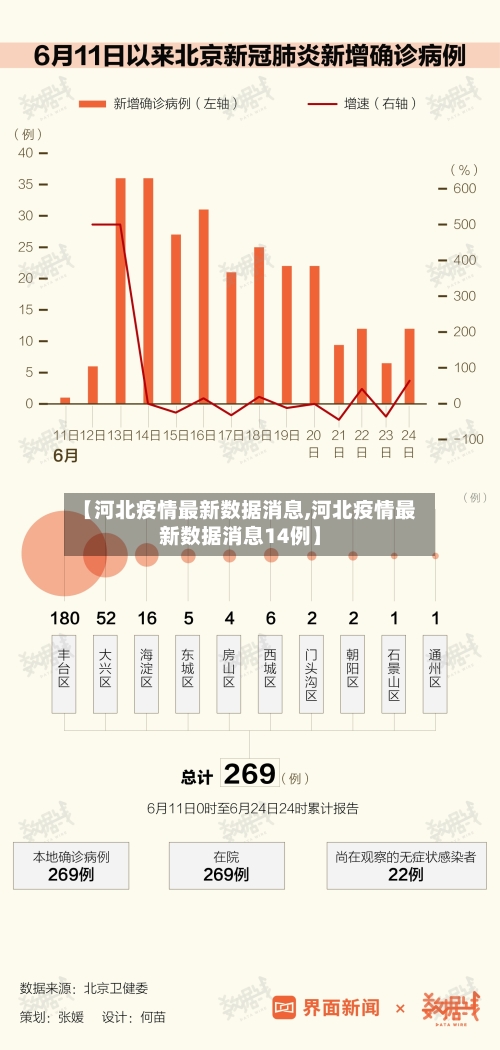 【河北疫情最新数据消息,河北疫情最新数据消息14例】-第2张图片