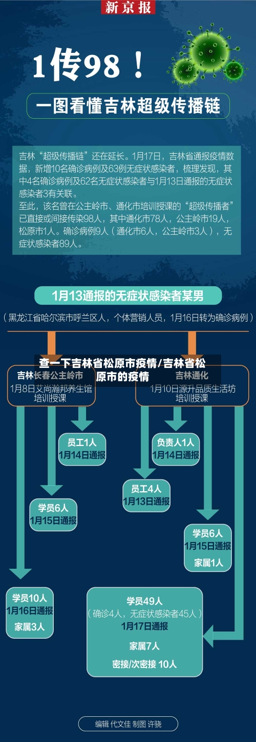 查一下吉林省松原市疫情/吉林省松原市的疫情-第1张图片