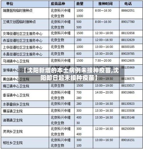 【沈阳新增的本土病例未接种疫苗,沈阳即日起未接种疫苗】-第1张图片