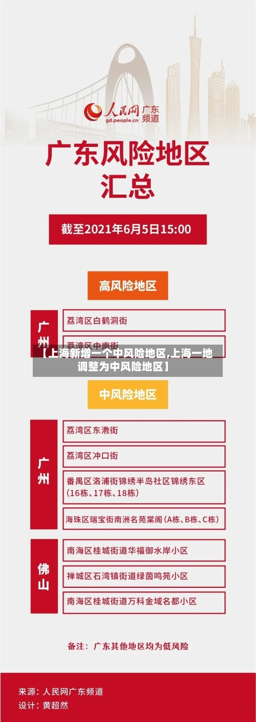 【上海新增一个中风险地区,上海一地调整为中风险地区】-第1张图片