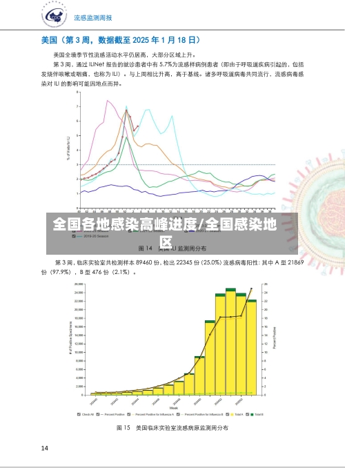 全国各地感染高峰进度/全国感染地区-第3张图片
