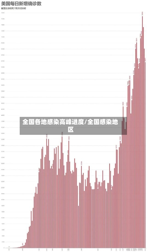 全国各地感染高峰进度/全国感染地区-第1张图片