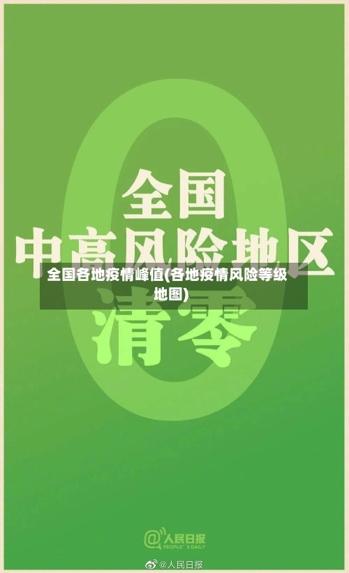 全国各地疫情峰值(各地疫情风险等级地图)-第1张图片
