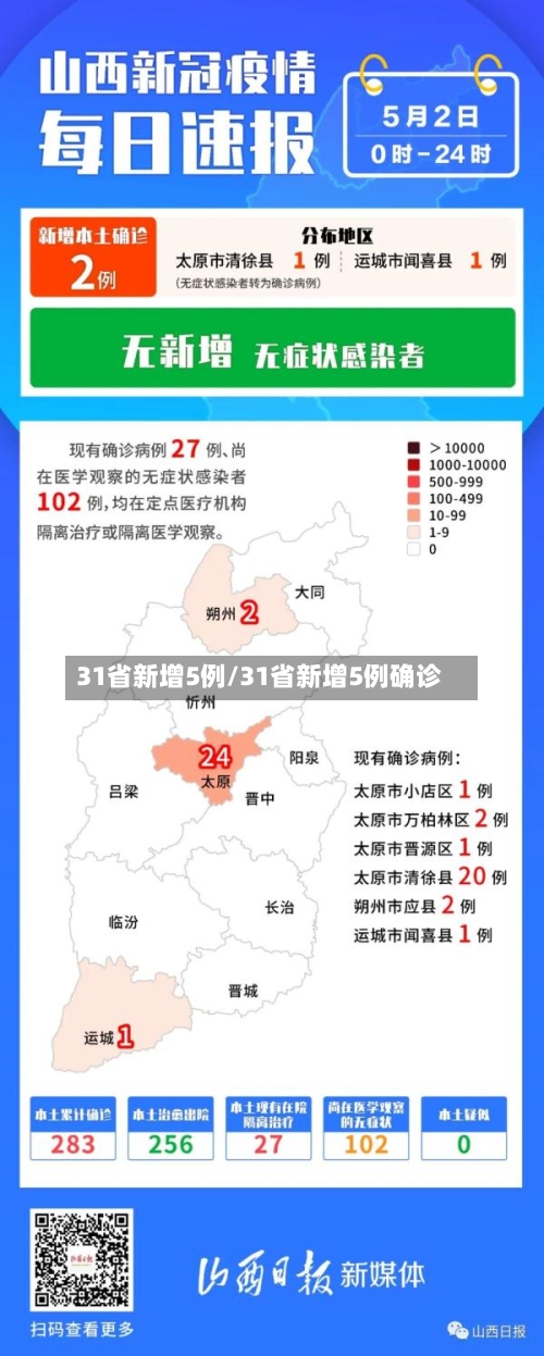31省新增5例/31省新增5例确诊-第2张图片