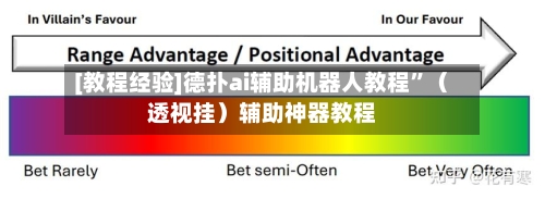 [教程经验]德扑ai辅助机器人教程	”（透视挂）辅助神器教程-第1张图片