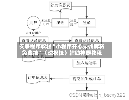 安装程序教程“小程序开心泉州麻将免费挂”（透视挂）辅助神器教程-第2张图片