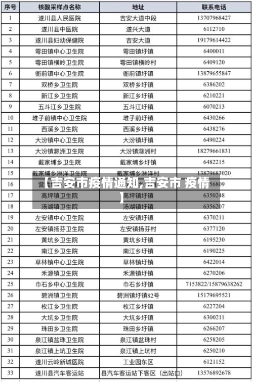 【吉安市疫情通知,吉安市 疫情】-第1张图片