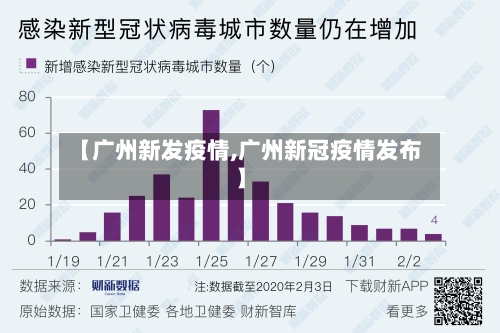 【广州新发疫情,广州新冠疫情发布】-第1张图片
