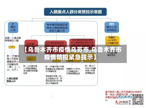 【乌鲁木齐市疫情乌苏市,乌鲁木齐市疫情防控紧急提示】-第1张图片