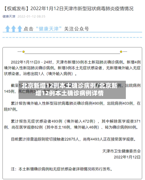 北京新增12例本土确诊病例/北京新增12例本土确诊病例详情-第1张图片