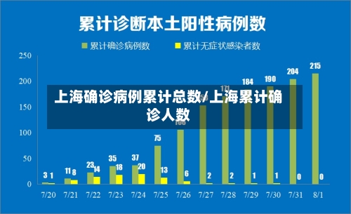上海确诊病例累计总数/上海累计确诊人数-第1张图片