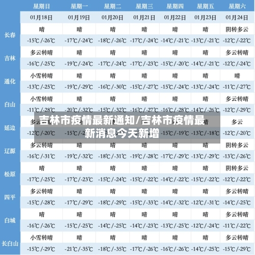 吉林市疫情最新通知/吉林市疫情最新消息今天新增-第2张图片