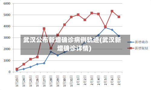 武汉公布新增确诊病例轨迹(武汉新增确诊详情)-第1张图片