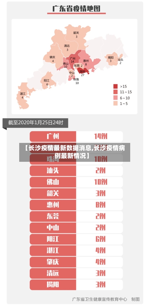 【长沙疫情最新数据消息,长沙疫情病例最新情况】-第1张图片