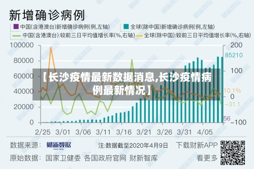【长沙疫情最新数据消息,长沙疫情病例最新情况】-第2张图片