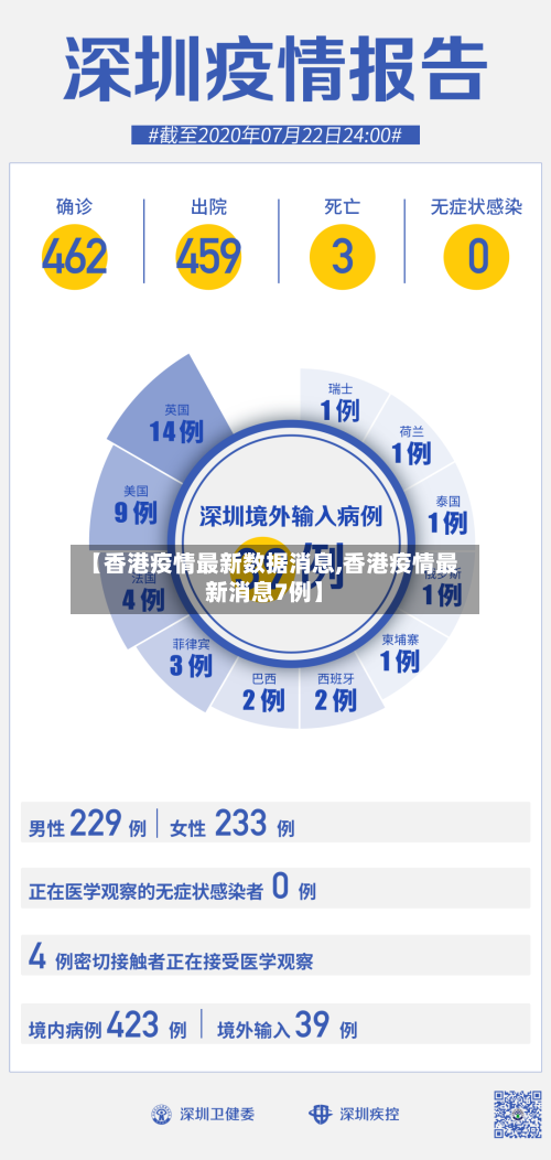 【香港疫情最新数据消息,香港疫情最新消息7例】-第2张图片