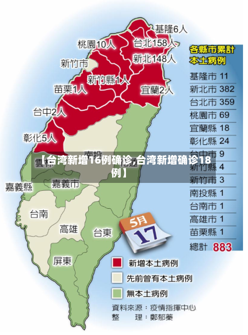 【台湾新增16例确诊,台湾新增确诊18例】-第1张图片