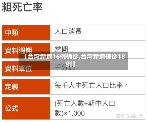 【台湾新增16例确诊,台湾新增确诊18例】-第3张图片