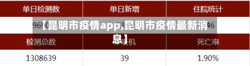 【昆明市疫情app,昆明市疫情最新消息】-第1张图片